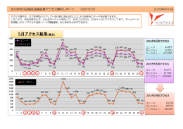 5月アクセス結果（総合） - 北九州市社会福祉協議会