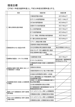 環境目標