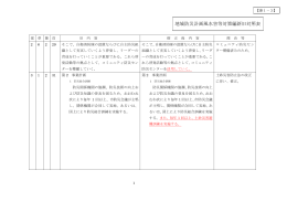 審1－3〔H27地域防災計画風水害等対策編新旧対照表〕（PDF