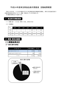 （1）調査結果合計 平成24年度埼玉県食品表示調査員 活動結果概要