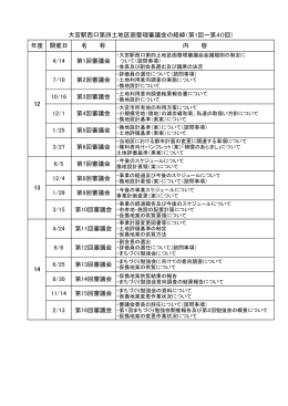 （第1回から第40回まで）（PDF形式：39KB）