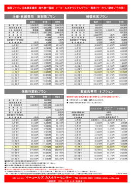 お問い合わせは イーコールズ カスタマーセンター 補償充実プラン 治療