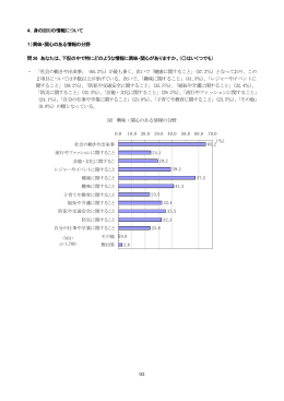 93 4．身の回りの情報について 1）興味・関心のある情報の分野