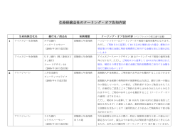 クーリングオフ告知内容一覧表