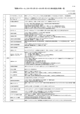2011年12月1日～2012年1月31日（参加施設と特典一覧