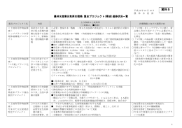 資料5 - 山形県ホームページ