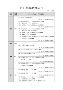丸亀市 資料1（まちづくり補助金活用状況について） [PDFファイル／106KB]