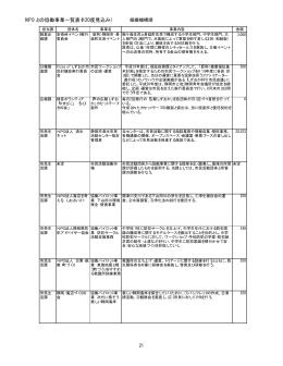 NPOとの協働事業一覧表(H20度見込み)