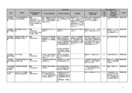 環境保全施策実施状況一覧表（PDF：687KB）