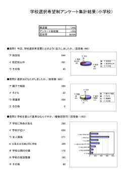 学校選択希望制アンケート集計結果（小学校）