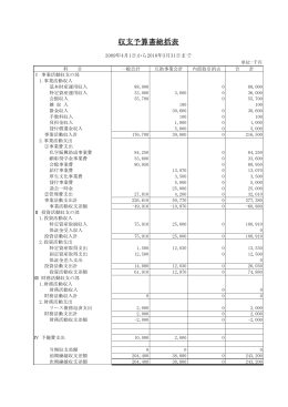 収支予算書総括表 - 公益財団法人京都私学振興会
