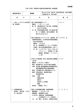 2/5（東京都～神奈川県）［PDF：500KB］