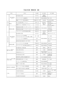 平成25年度 事業計画 （案）