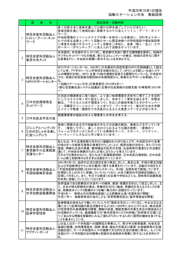 平成25年10月1日現在 協働ステーション中央 登録団体