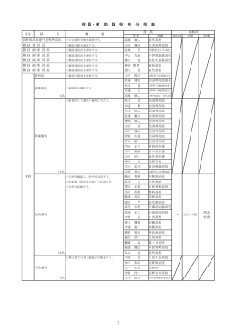 役 員・補 助 員 役 割 分 担 表