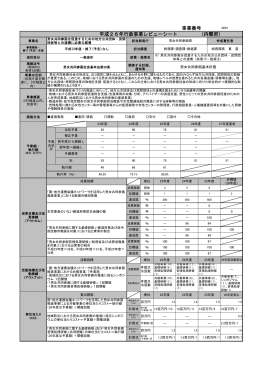 事業番号 平成26年行政事業レビューシート （内閣府）