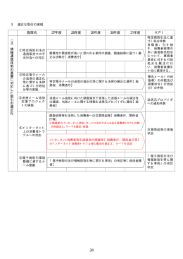 消費者基本計画工程表（素案の改定案）2（PDF形式：183KB）