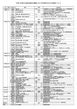 平成21年春の全国交通安全運動における市区町村の主な取組