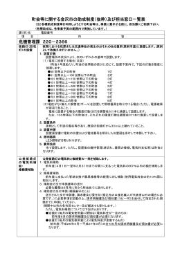 町会等への助成制度一覧（平成27年度版）