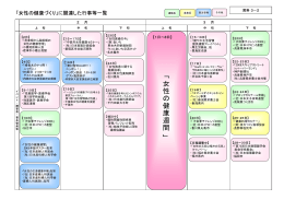 「 女 性 の 健 康 週 間 」
