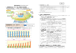 資料3 清須市地域包括ケアシステムについて(PDF:540KB)