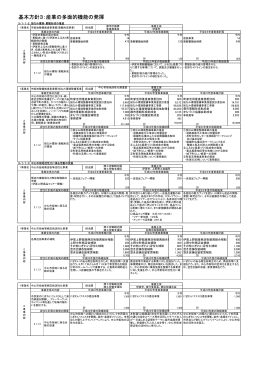 基本方針3：産業の多面的機能の発揮