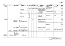 別表 - 高知県庁