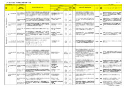 評価結果一覧表（PDF：194KB）