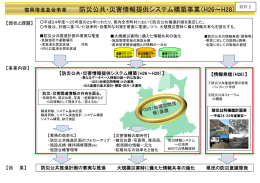 防災公共・災害情報提供システム構築事業（H26～H28）