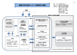 鎌倉市成年後見センター事業委託の概要