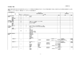 什器・備品一覧表