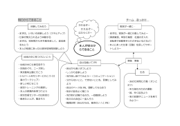 明日からできること チーム きっかけ 本人が明日か ら