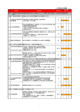 資料1 復興計画事業一覧（案）(PDF文書)