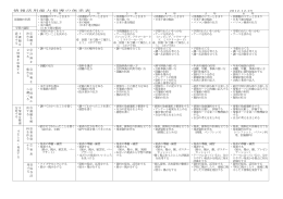 情報活用能力指導の体系表 1 年 2 年 3 年 4 年 5 年 6 年 図書館の利用