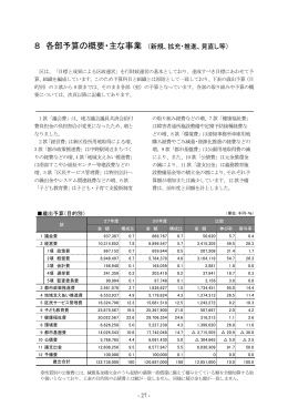 平成27年度 当初予算の概要