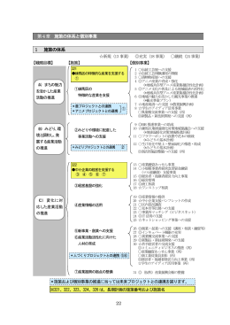 第4章 施策の体系と個別事業 （PDF：97KB）