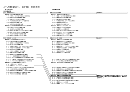 みやしろ健康福祉プラン ｰ高齢者編ｰ 施策体系（案） 第5期