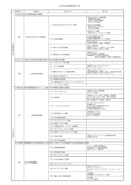 平成26年度実施事業体系一覧 2.グローバルな視点から地域社会を理解