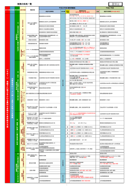 施策の体系（資料2） (PDF:481KB)