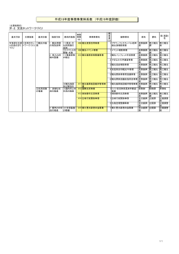 平成18年度事務事業体系表 （平成19年度評価）