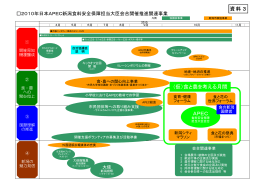 APEC （仮）食と農を考える月間 資料3