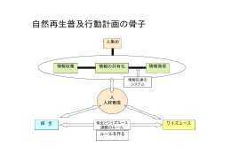 会議資料 - 豊富町