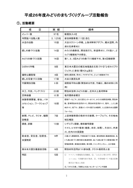 平成26年度みどりのまちづくりグループ活動報告