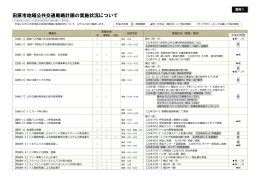 （資料1）田原市地域公共交通戦略計画の実施状況について （PDF 116.8