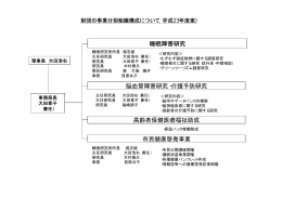 脳血管障害研究・介護予防研究 睡眠障害研究 高齢者保健医療福祉