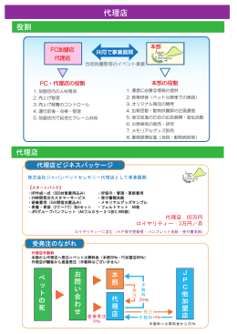 pdf - ペット火葬車
