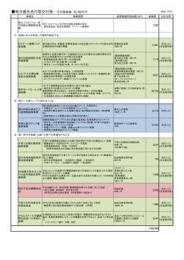 地方創生先行型交付金（PDF：10KB）