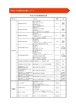 平成25年度収支決算について