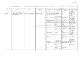 国体・全国障害者スポーツ大会局総括表（PDF：35KB）