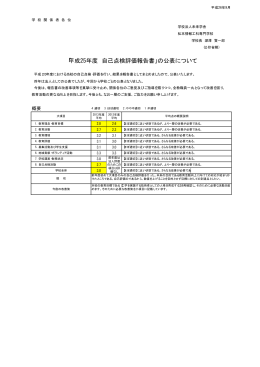 「平成25年度 自己点検評価報告書」の公表について